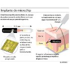 Identificación obligatoria